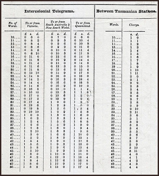 1874 rates